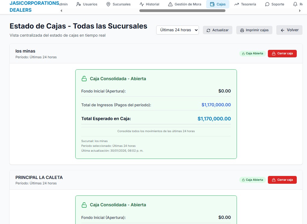 Consolidado de Cajas