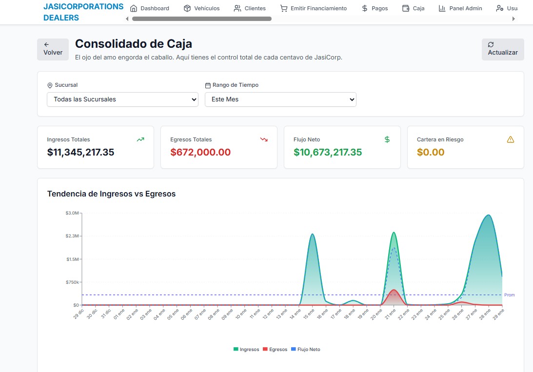 Pantalla de Tesorería